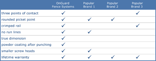 Benefits Chart